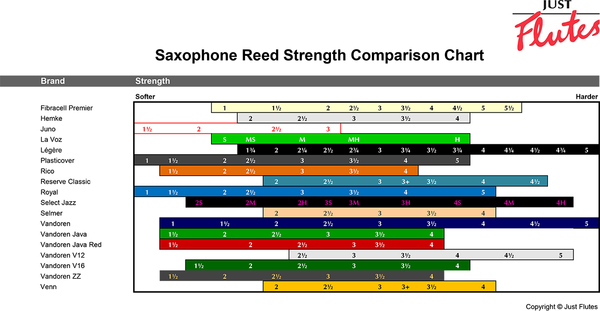 Vandoren V12 Alto Saxophone Reeds, 10pack. Just Flutes